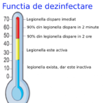 Pompă de căldură aer-apă cu boiler încorporat de 190 litri HYUNDAI HYHA-V8W/D2N8/HYHB-A100/190CD30GN8, rezistență back-up 3 kW, monofazată - 8 kW - imagine 2