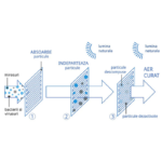 Aer condiționat Daikin Perfera W Bluevolution 18000 BTU – imagine 7